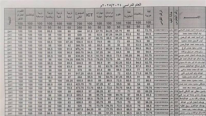 نتيجة الصف السادس الابتدائي