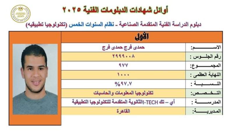 أوائل الدبلومات الفنية