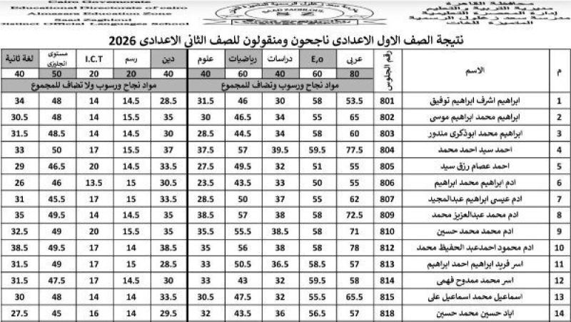 نتيجة الصف الأول الإعدادي